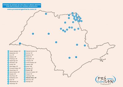 Cidades do Estado de São Paulo com participação da Pró San